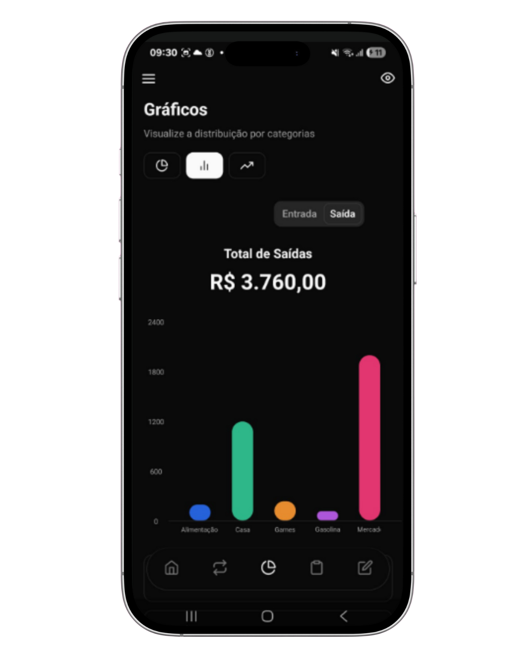 Tela de gráficos do My Wallet Local